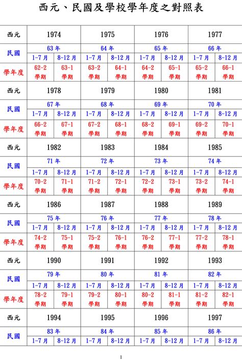 1970年出生|1970年是民國幾年？ 年齢對照表